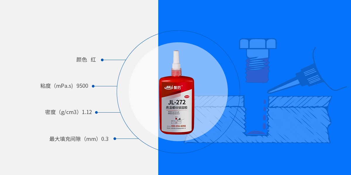 螺紋鎖固密封膠產品參數(shù)