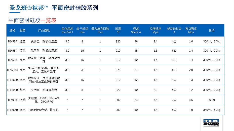 圣戈班鈦邦工業(yè)膠產(chǎn)品介紹--杭州匯杰2021.8.8_70