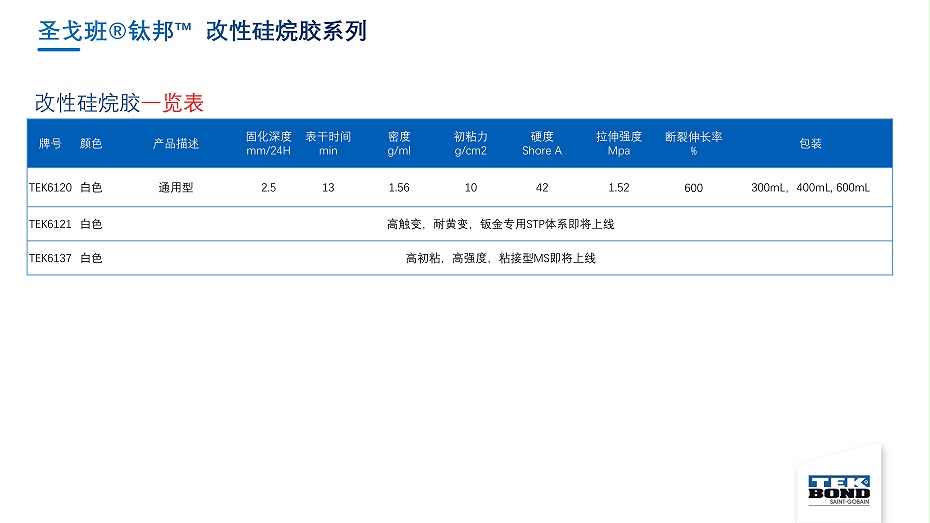 圣戈班鈦邦工業(yè)膠產(chǎn)品介紹--杭州匯杰2021.8.8_80