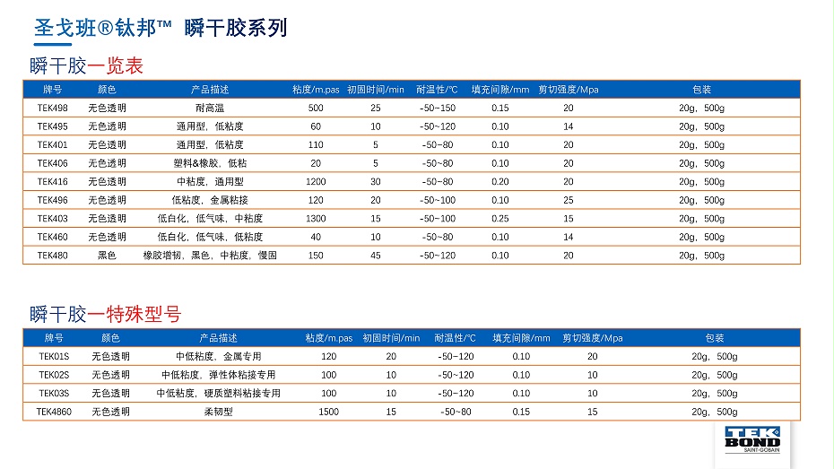 圣戈班鈦邦工業(yè)膠產(chǎn)品介紹--杭州匯杰2021.8.8_93