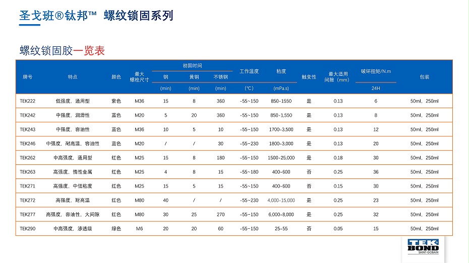 圣戈班鈦邦工業(yè)膠產(chǎn)品介紹--杭州匯杰2021.8.8_15