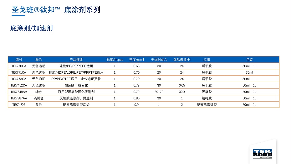 圣戈班鈦邦工業(yè)膠產(chǎn)品介紹--杭州匯杰2021.8.8_97