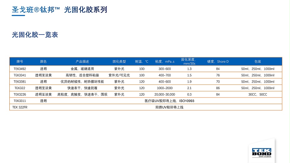 圣戈班鈦邦工業(yè)膠產(chǎn)品介紹--杭州匯杰2021.8.8_100