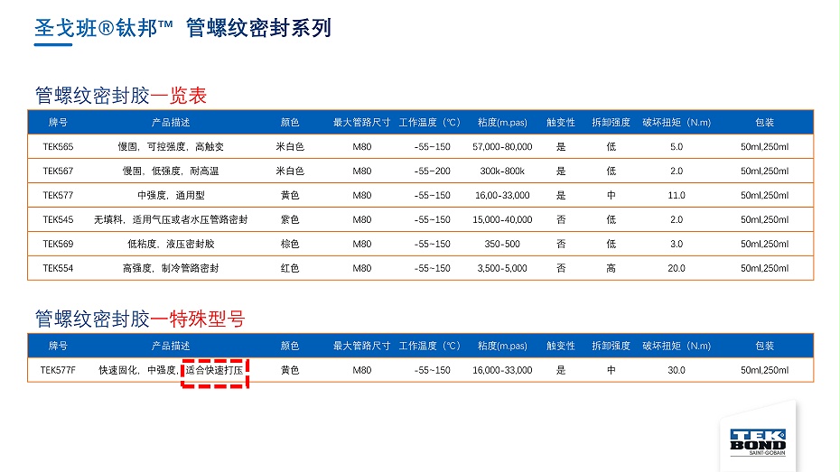 圣戈班鈦邦工業(yè)膠產(chǎn)品介紹--杭州匯杰2021.8.8_25