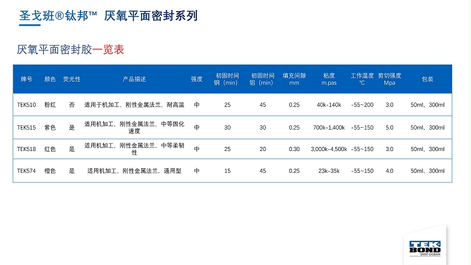 圣戈班鈦邦工業(yè)膠產(chǎn)品介紹--杭州匯杰2021.8.8_40